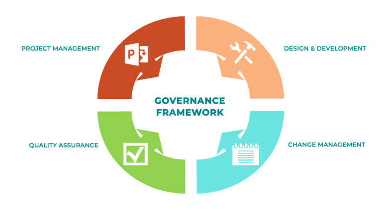 Pmo Governance Framework Pmo Outsource